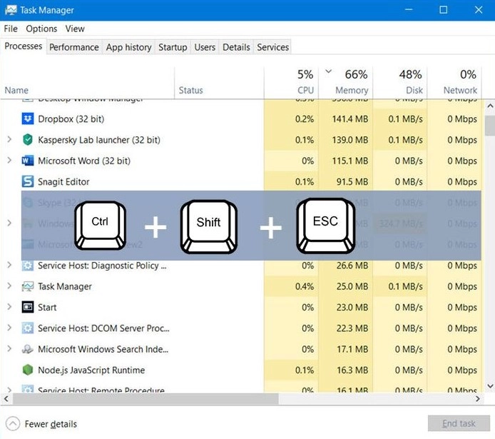 Task Manager mở ra sau khi nhấn Ctrl Shift Esc.